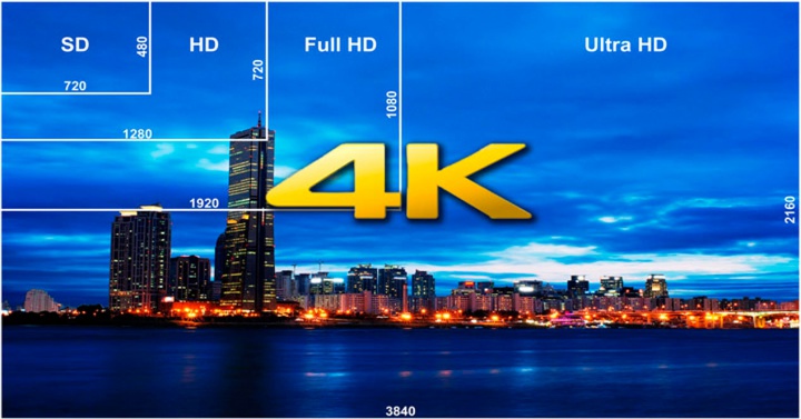 Comparativa de los tamaños de definición de las imágenes en 4K